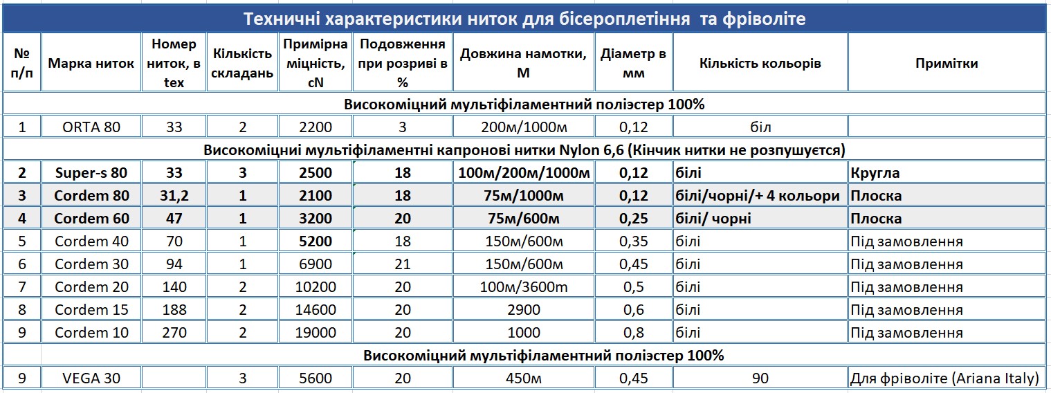 бісерні нитки
